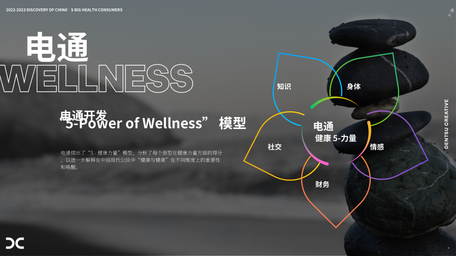 电通：2022-2023中国大健康消费新形态-五大健康幸福力创造式（英文版）（40页）.pdf_第4页
