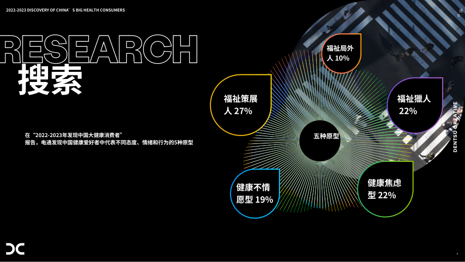 电通：2022-2023中国大健康消费新形态-五大健康幸福力创造式（英文版）（40页）.pdf_第8页