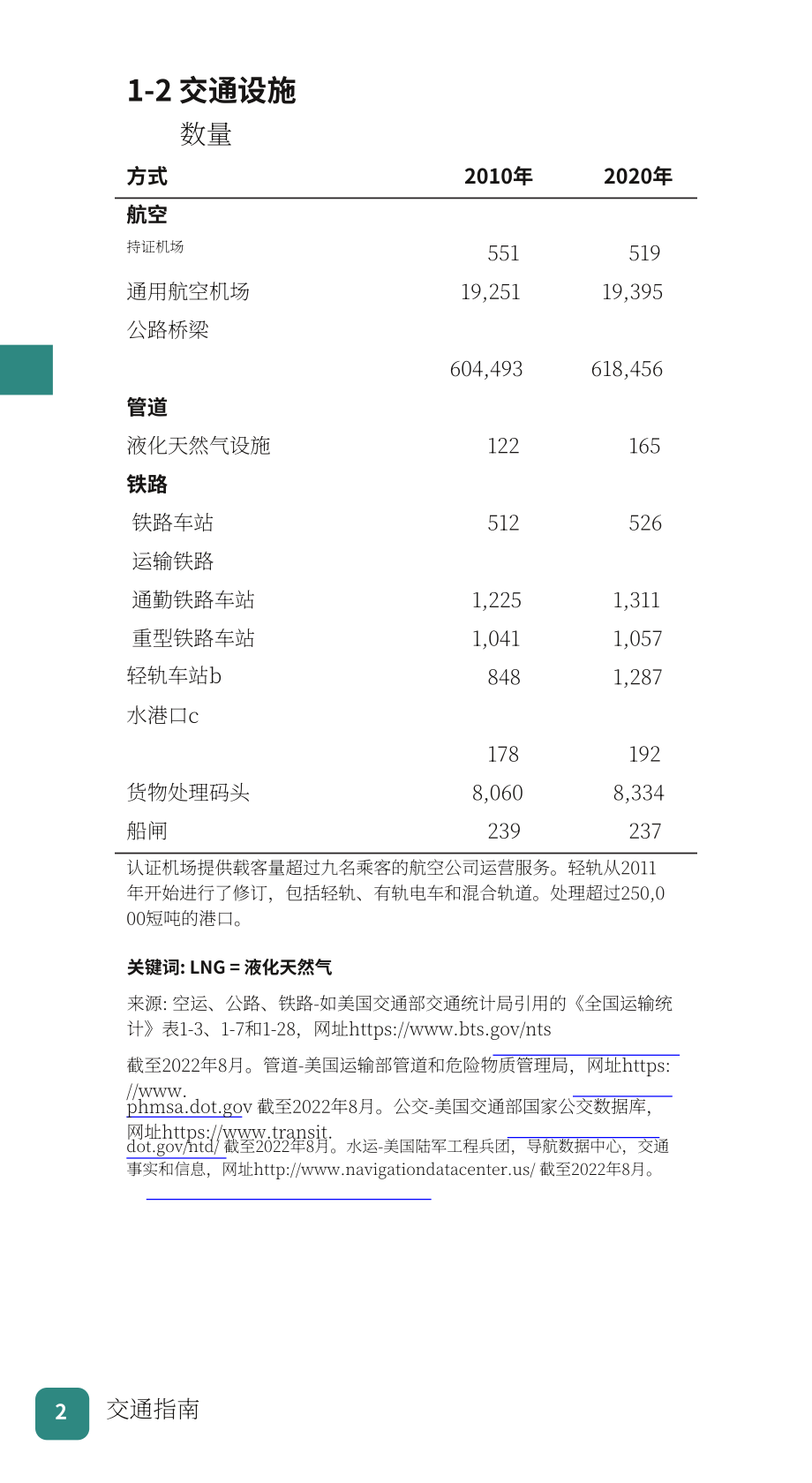 USDT：2023美国交通口袋指南（英文版）（72页）.pdf_第10页