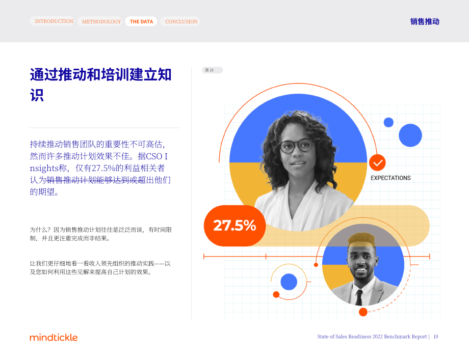 Mindtickle：2022年销售就绪状态基准报告（英文版）（58页）.pdf_第10页