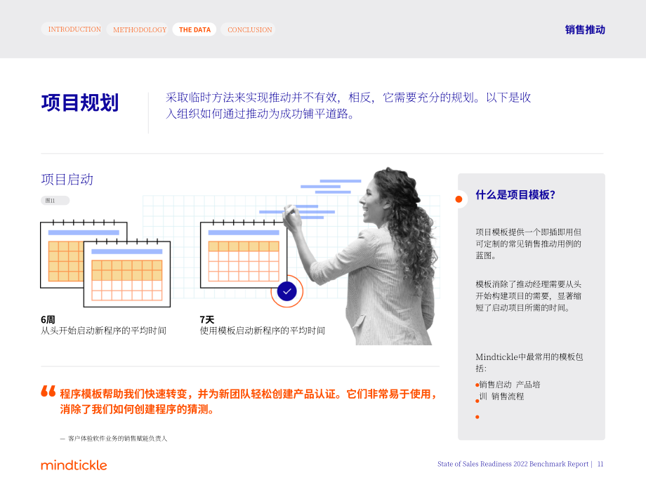 Mindtickle：2022年销售就绪状态基准报告（英文版）（58页）.pdf_第11页