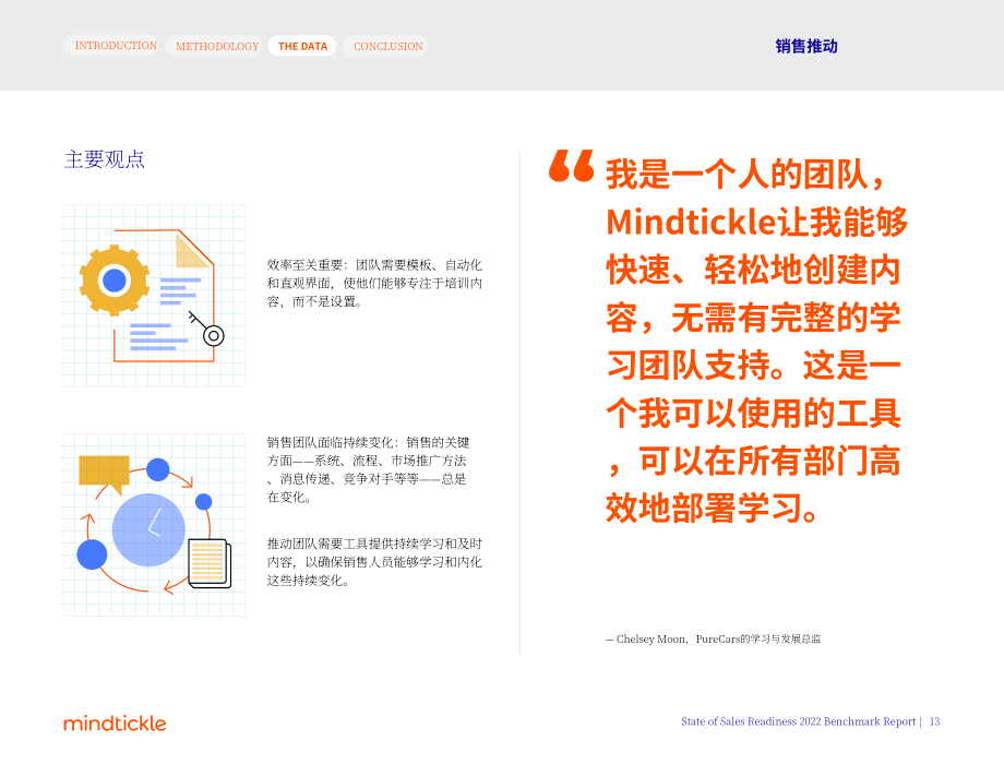 Mindtickle：2022年销售就绪状态基准报告（英文版）（58页）.pdf_第13页