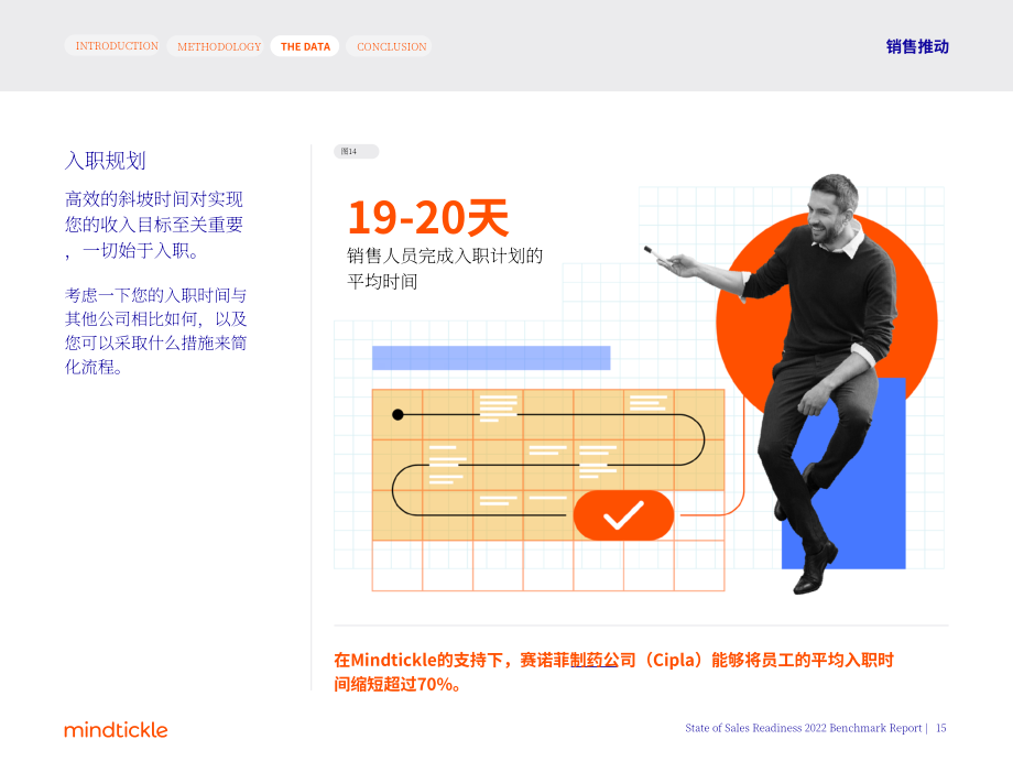 Mindtickle：2022年销售就绪状态基准报告（英文版）（58页）.pdf_第15页