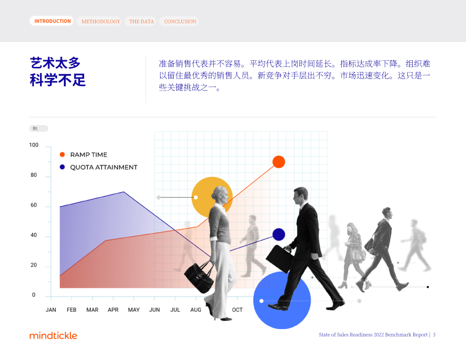 Mindtickle：2022年销售就绪状态基准报告（英文版）（58页）.pdf_第3页