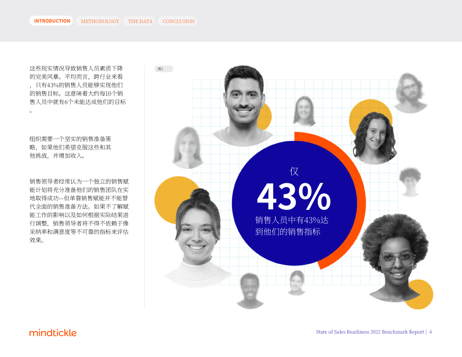 Mindtickle：2022年销售就绪状态基准报告（英文版）（58页）.pdf_第4页