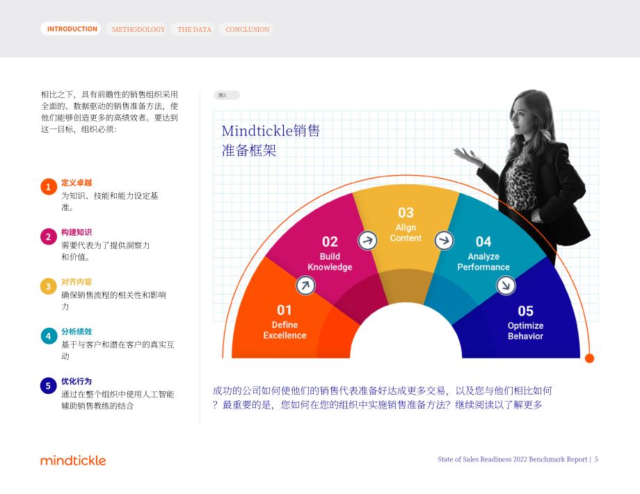 Mindtickle：2022年销售就绪状态基准报告（英文版）（58页）.pdf_第5页