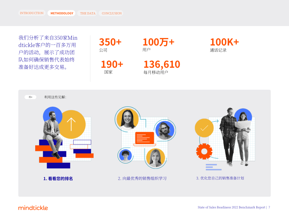 Mindtickle：2022年销售就绪状态基准报告（英文版）（58页）.pdf_第7页