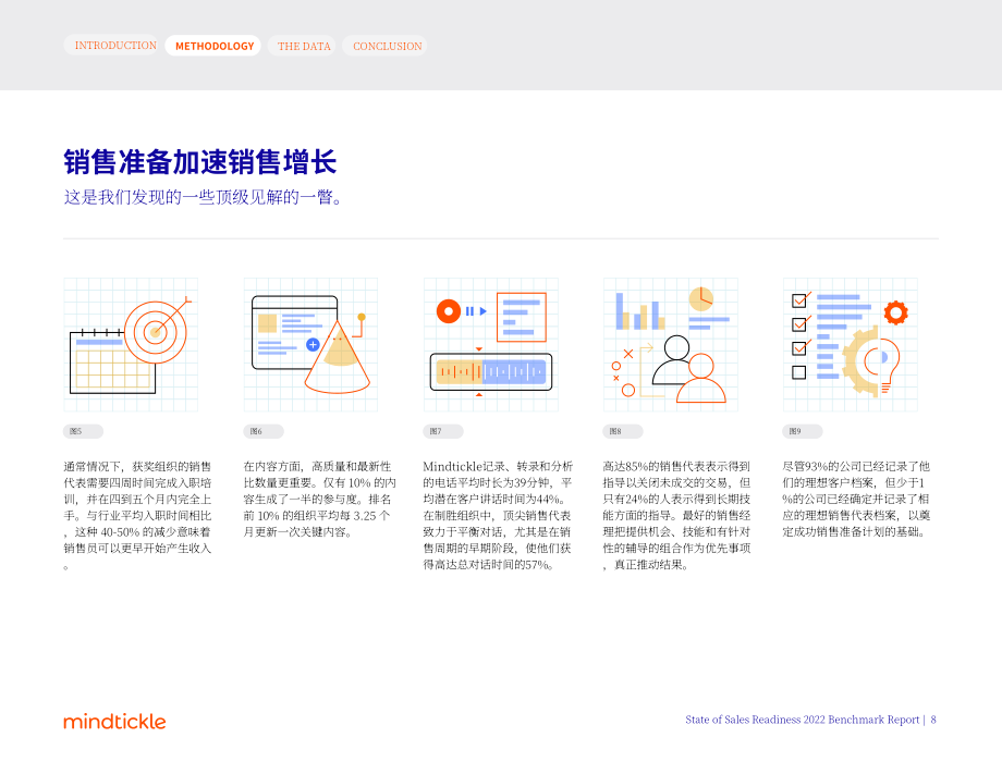 Mindtickle：2022年销售就绪状态基准报告（英文版）（58页）.pdf_第8页
