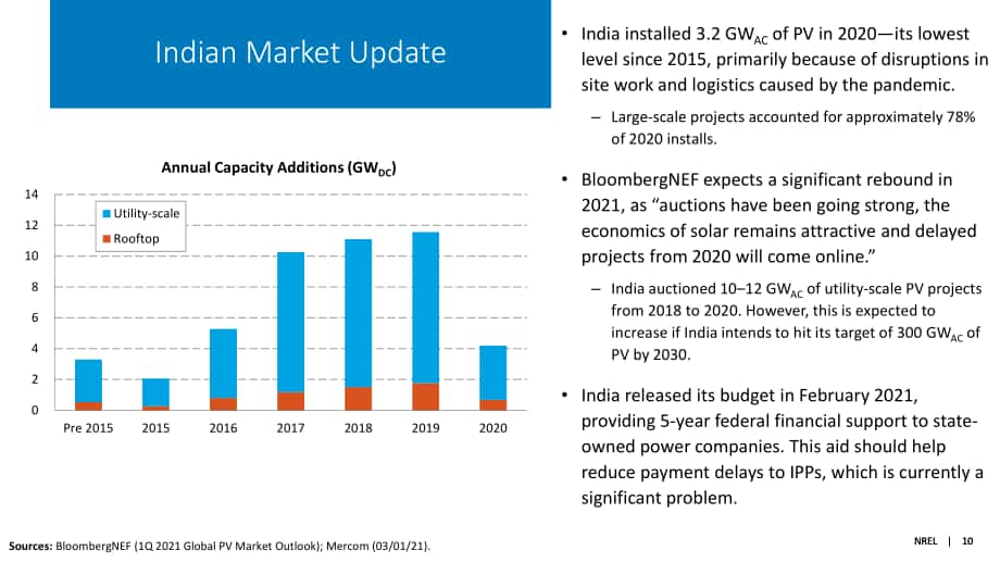 NREL：2020年下半年太阳能产业更新报告（英文版）（72页）.pdf_第10页