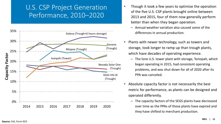 NREL：2020年下半年太阳能产业更新报告（英文版）（72页）.pdf_第12页