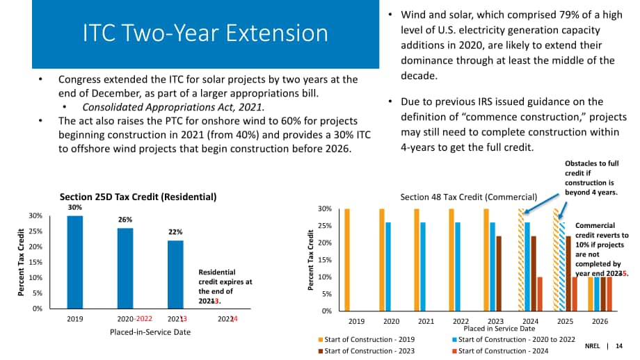 NREL：2020年下半年太阳能产业更新报告（英文版）（72页）.pdf_第14页