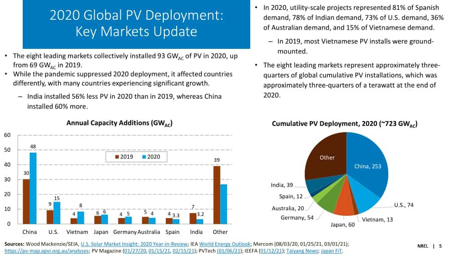 NREL：2020年下半年太阳能产业更新报告（英文版）（72页）.pdf_第5页