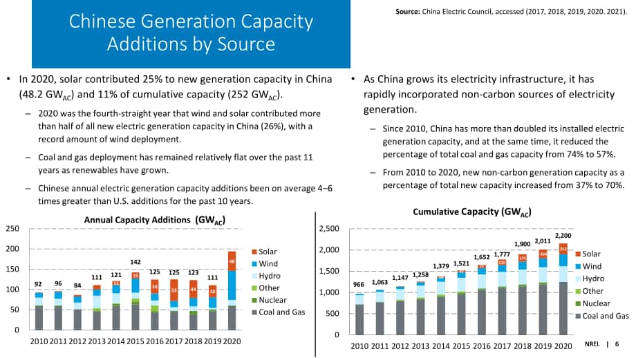 NREL：2020年下半年太阳能产业更新报告（英文版）（72页）.pdf_第6页
