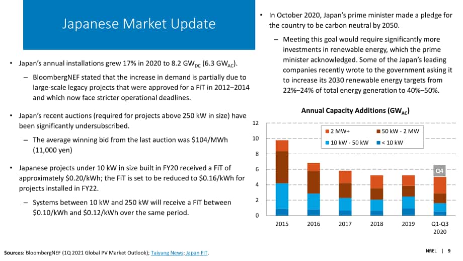 NREL：2020年下半年太阳能产业更新报告（英文版）（72页）.pdf_第9页