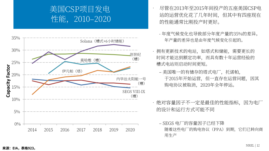 NREL：2020年下半年太阳能产业更新报告（英文版）（72页）.pdf_第12页