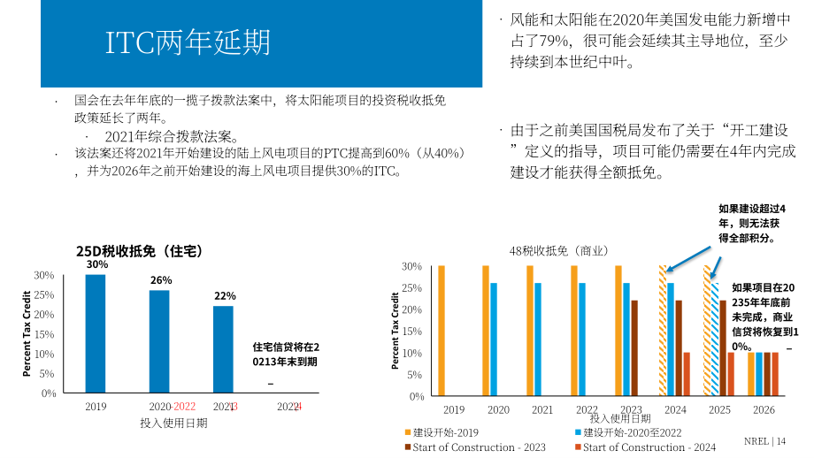 NREL：2020年下半年太阳能产业更新报告（英文版）（72页）.pdf_第14页