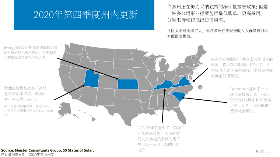 NREL：2020年下半年太阳能产业更新报告（英文版）（72页）.pdf_第15页