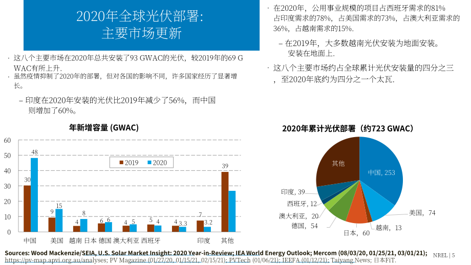 NREL：2020年下半年太阳能产业更新报告（英文版）（72页）.pdf_第5页