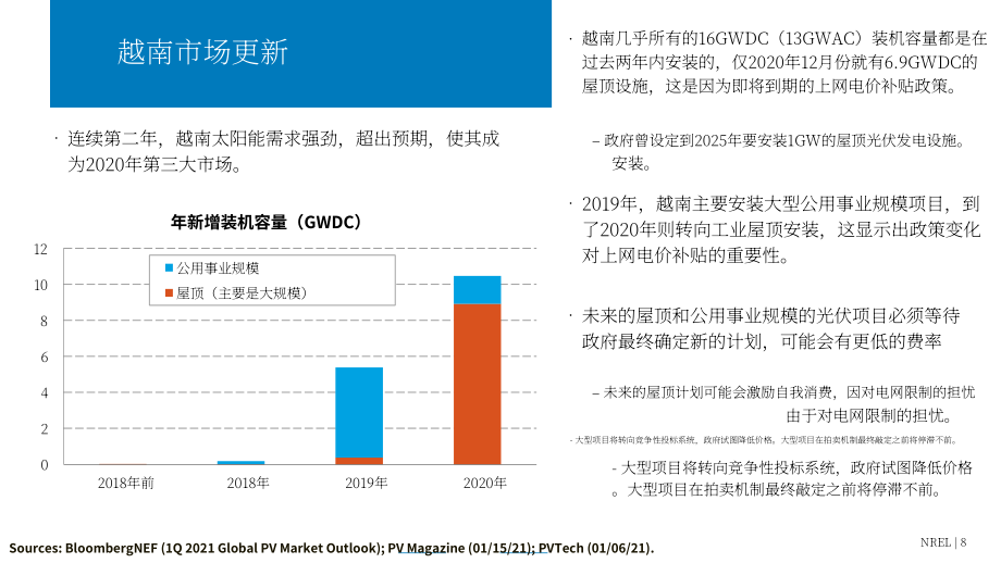 NREL：2020年下半年太阳能产业更新报告（英文版）（72页）.pdf_第8页