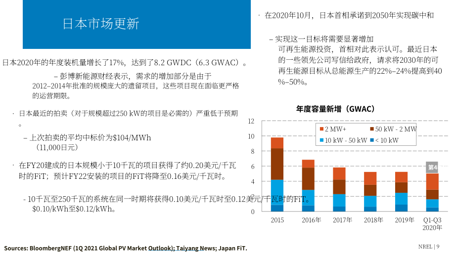 NREL：2020年下半年太阳能产业更新报告（英文版）（72页）.pdf_第9页