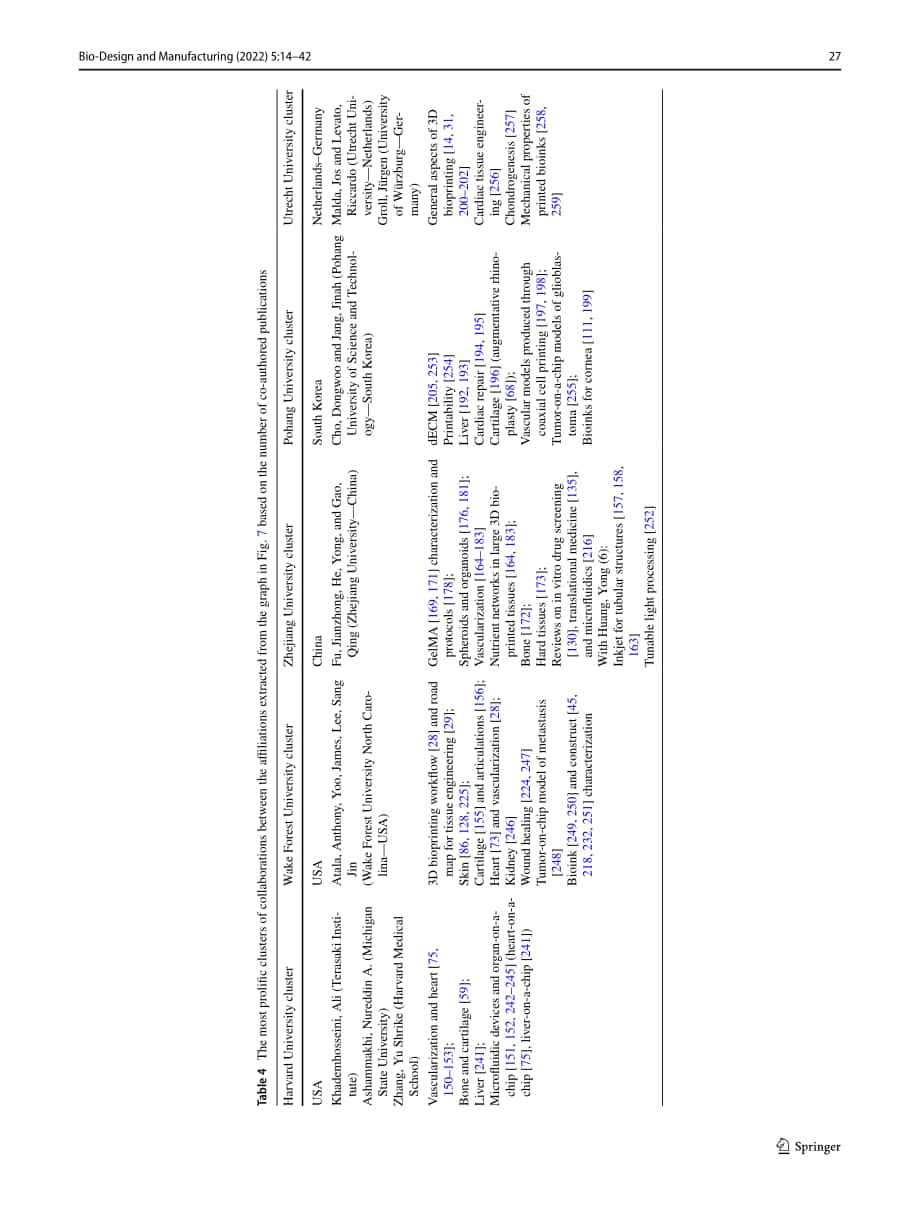 Springer：3D生物打印当前现状和发展趋势（英文版）（29页）.pdf_第14页