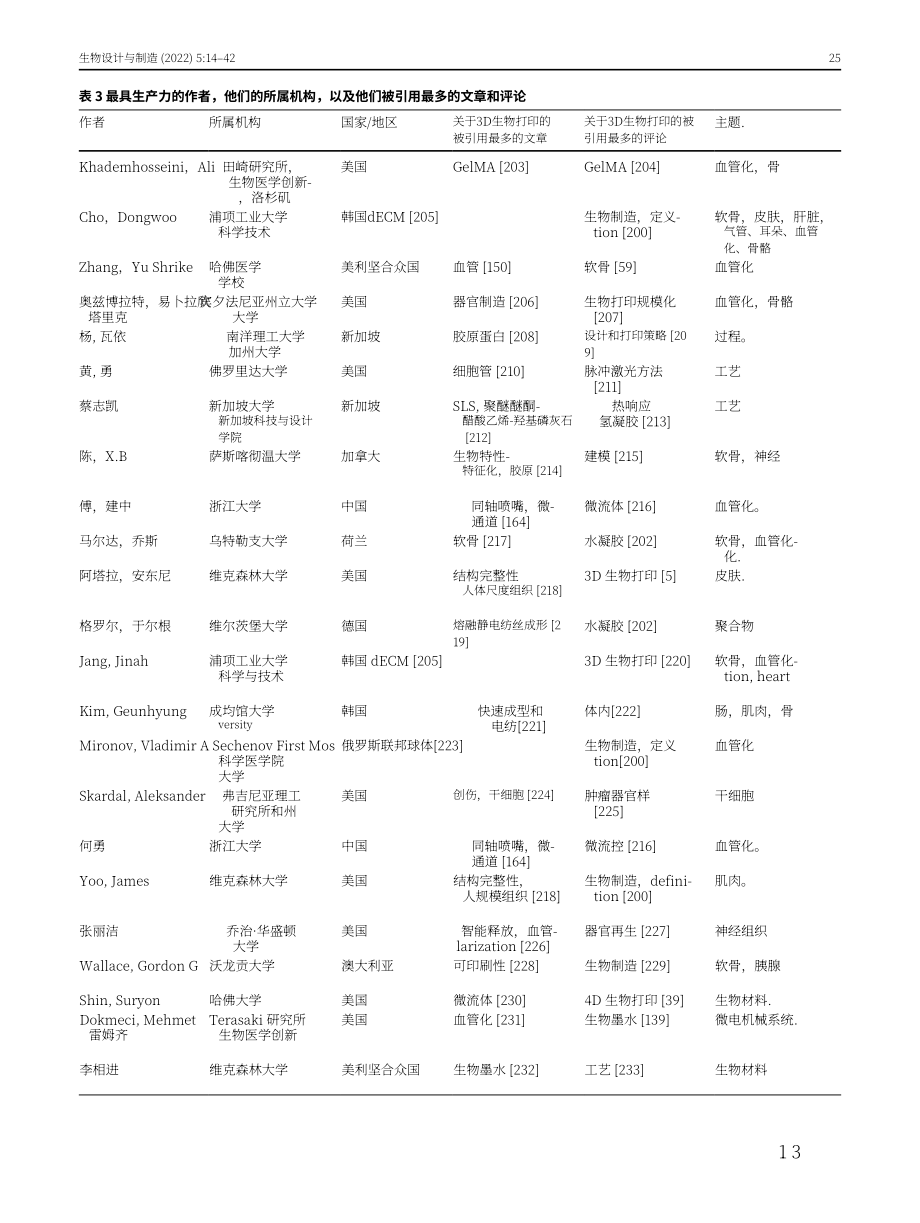Springer：3D生物打印当前现状和发展趋势（英文版）（29页）.pdf_第12页