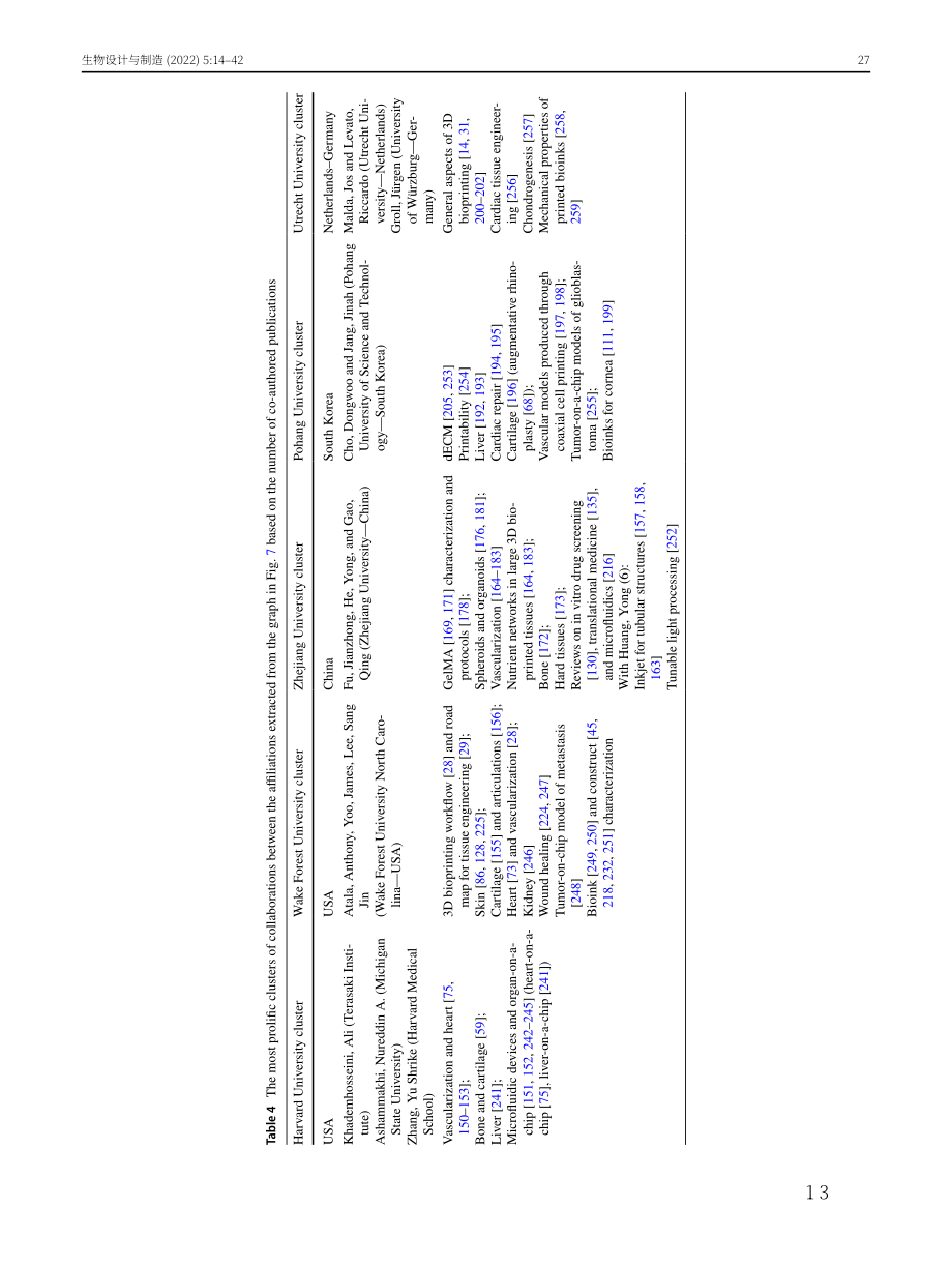 Springer：3D生物打印当前现状和发展趋势（英文版）（29页）.pdf_第14页
