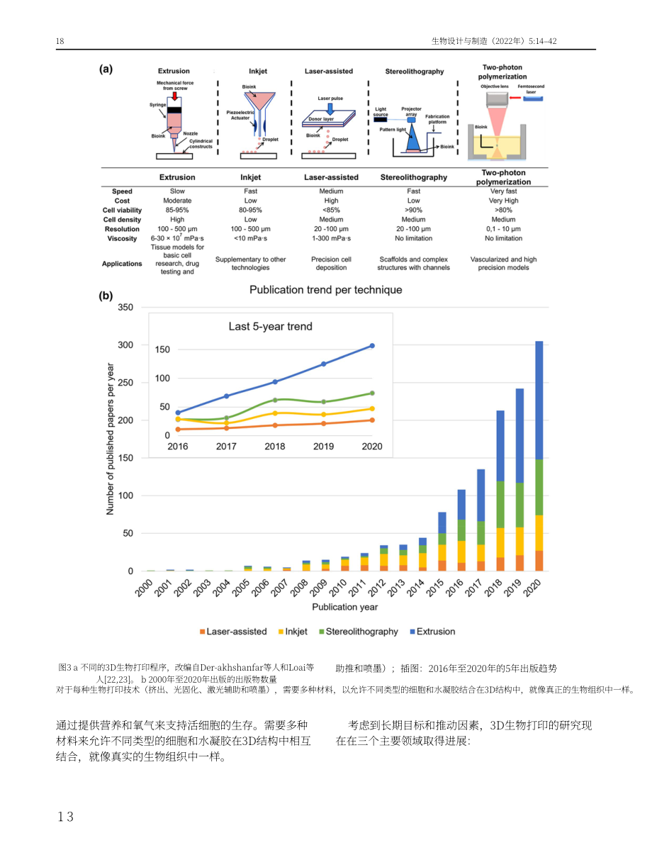 Springer：3D生物打印当前现状和发展趋势（英文版）（29页）.pdf_第5页