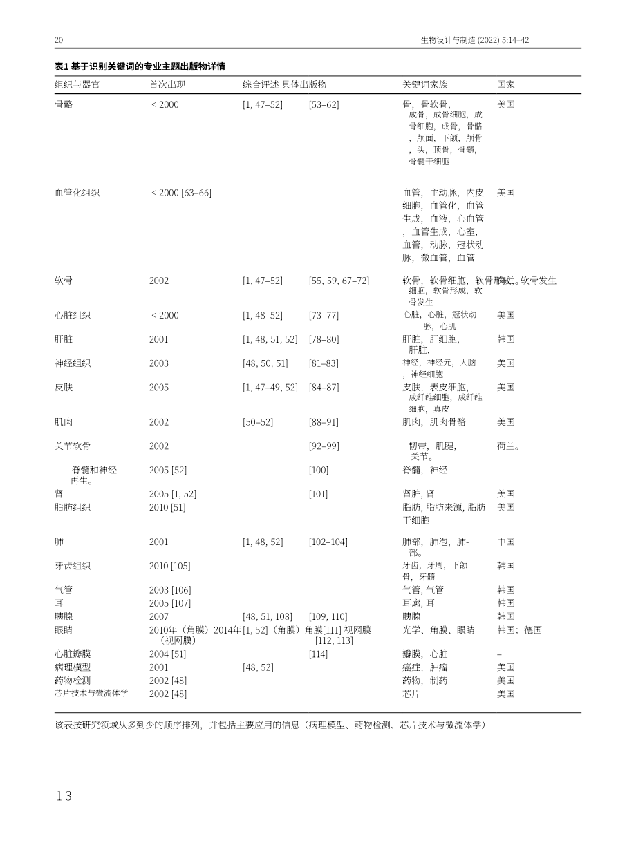 Springer：3D生物打印当前现状和发展趋势（英文版）（29页）.pdf_第7页