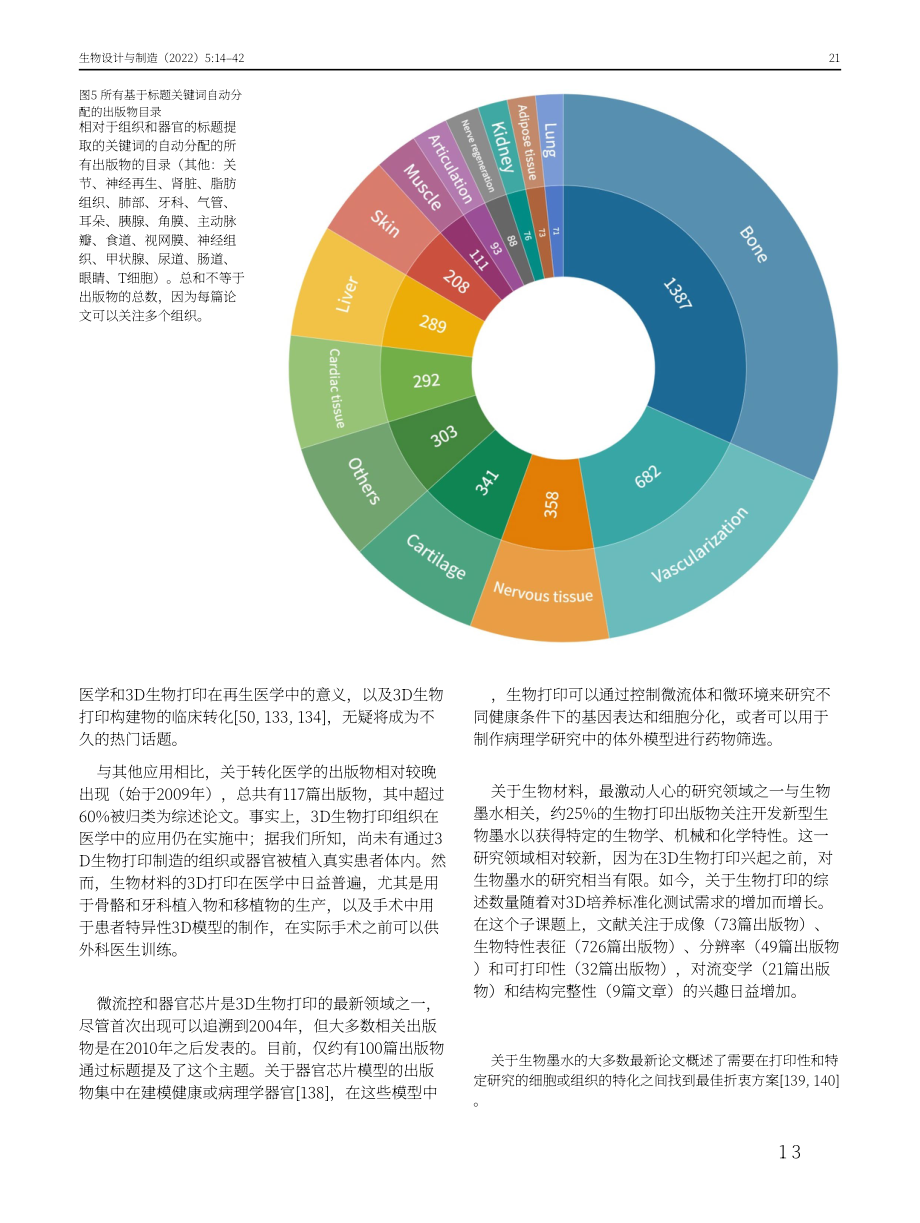 Springer：3D生物打印当前现状和发展趋势（英文版）（29页）.pdf_第8页