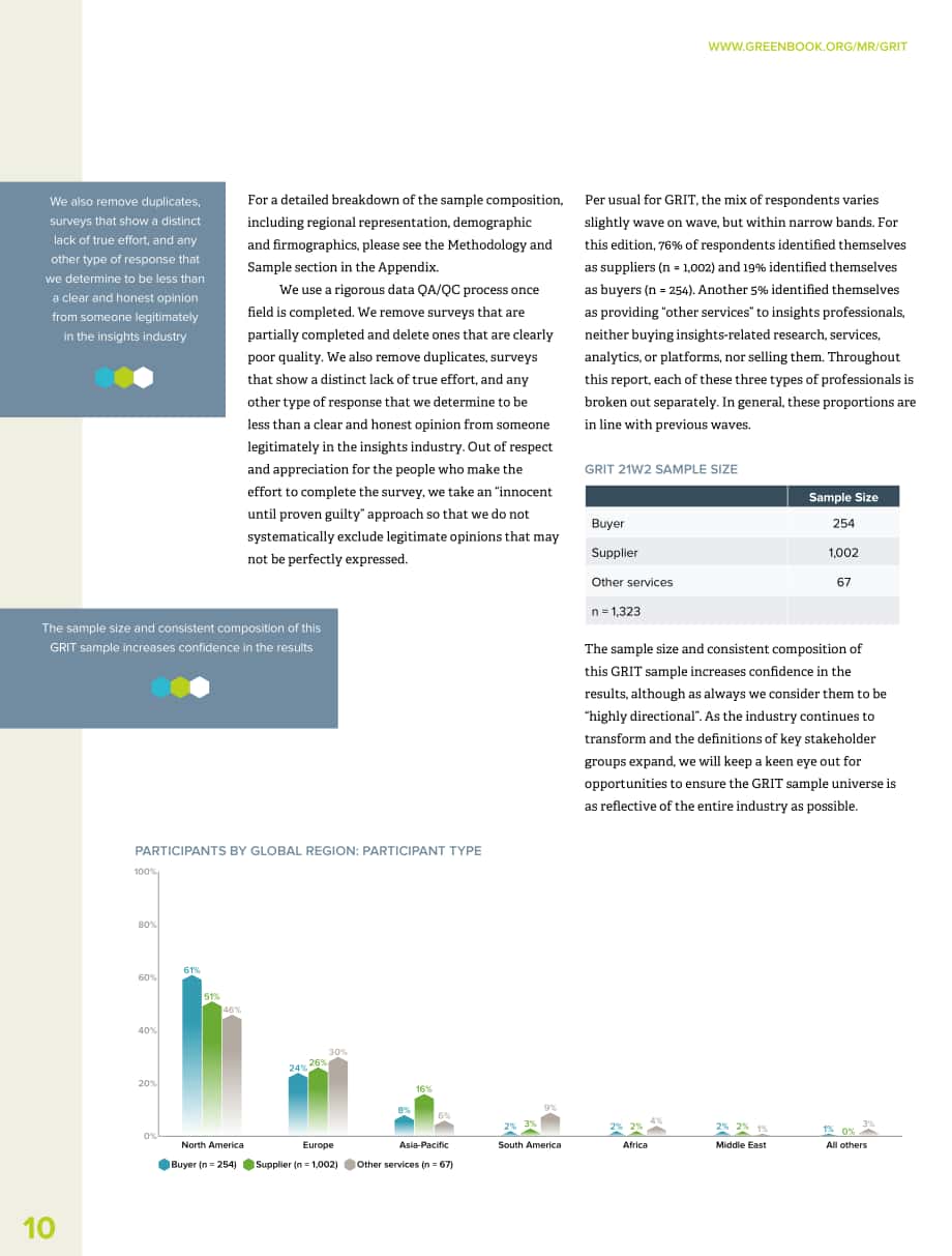 GreenBook：2022年研究行业趋势报告（英文版）（186页）.pdf_第12页