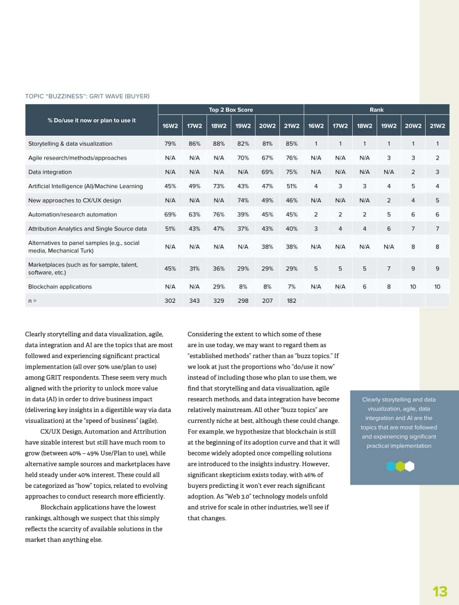 GreenBook：2022年研究行业趋势报告（英文版）（186页）.pdf_第15页