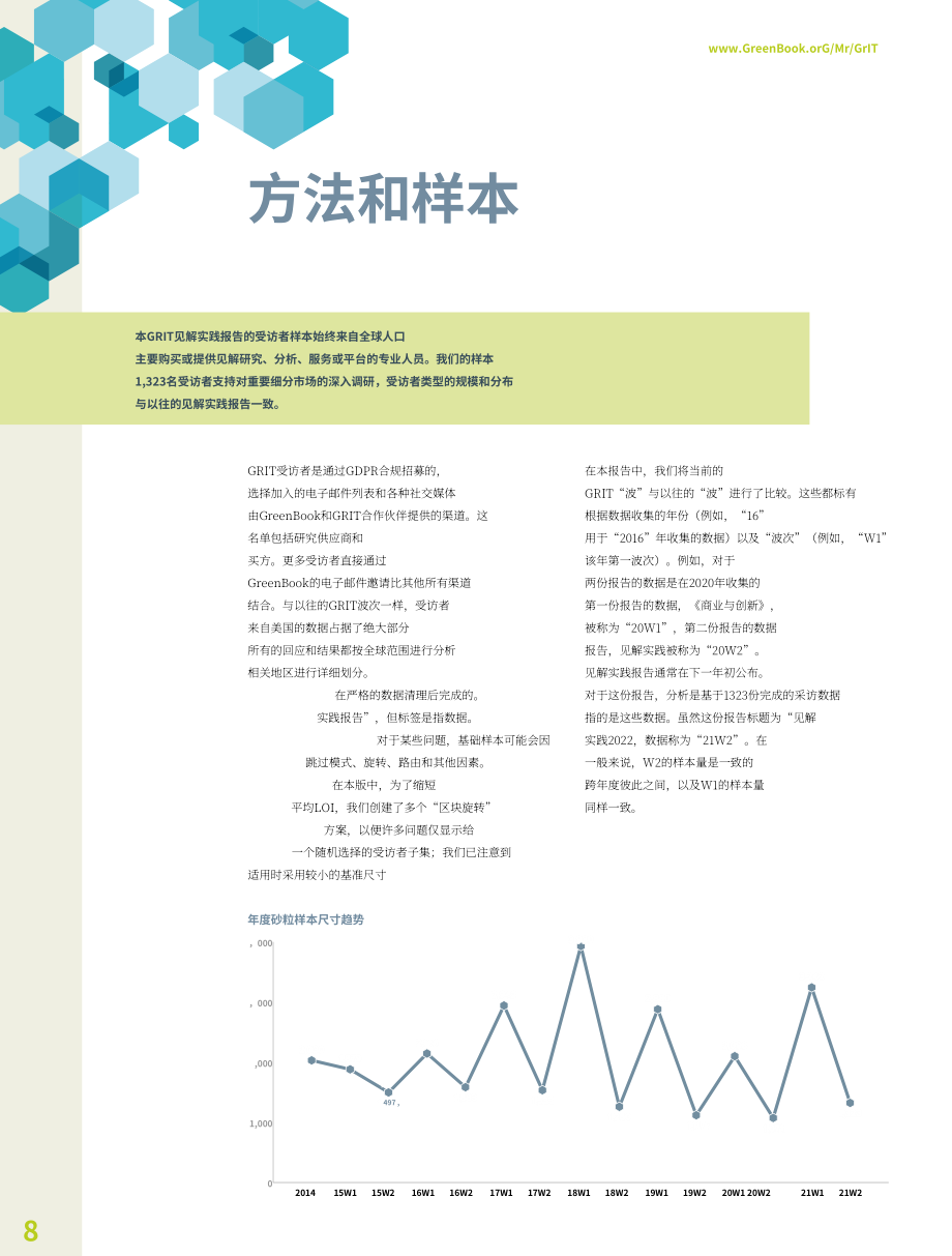 GreenBook：2022年研究行业趋势报告（英文版）（186页）.pdf_第10页