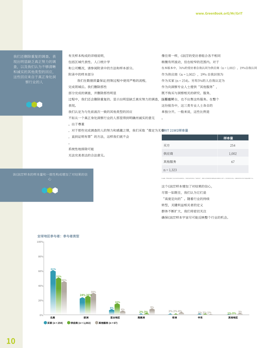 GreenBook：2022年研究行业趋势报告（英文版）（186页）.pdf_第12页