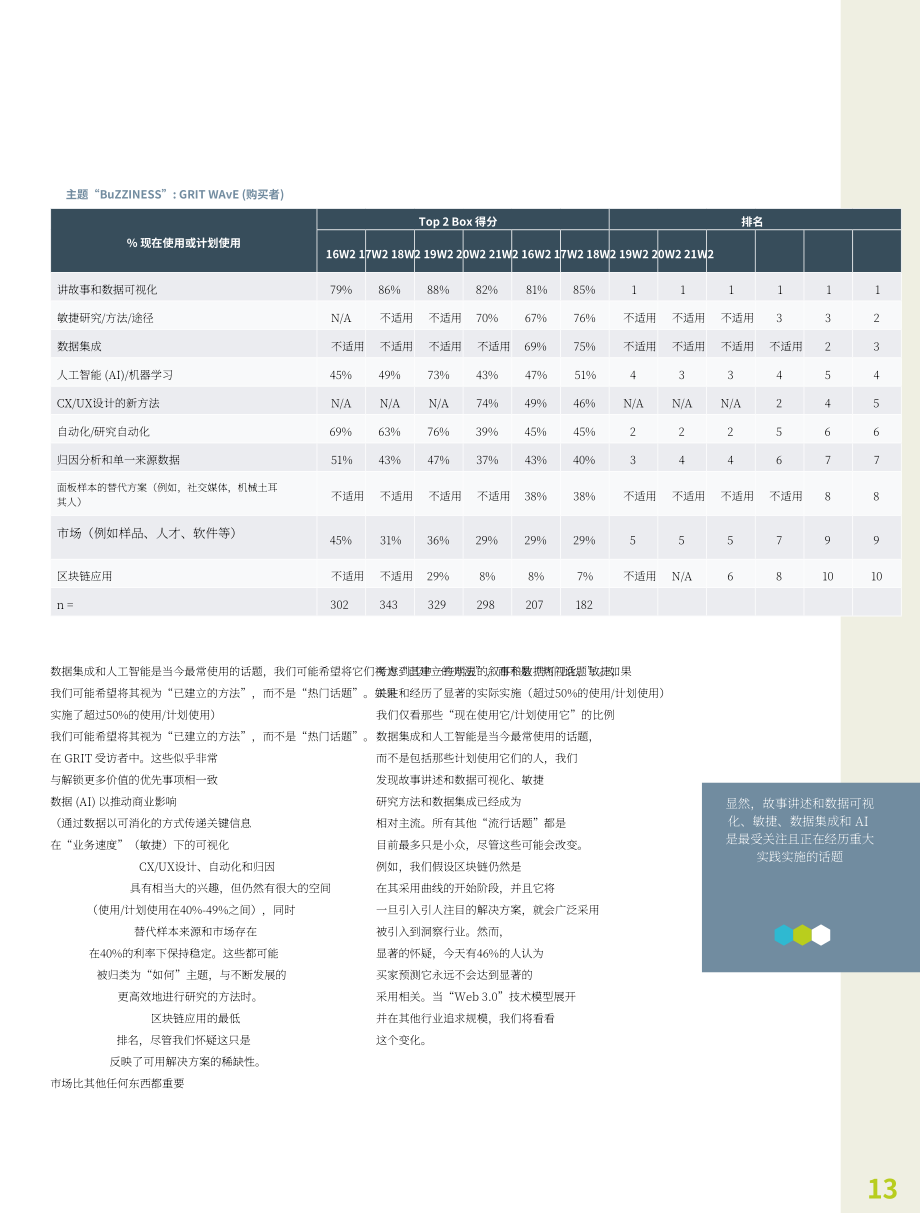 GreenBook：2022年研究行业趋势报告（英文版）（186页）.pdf_第15页