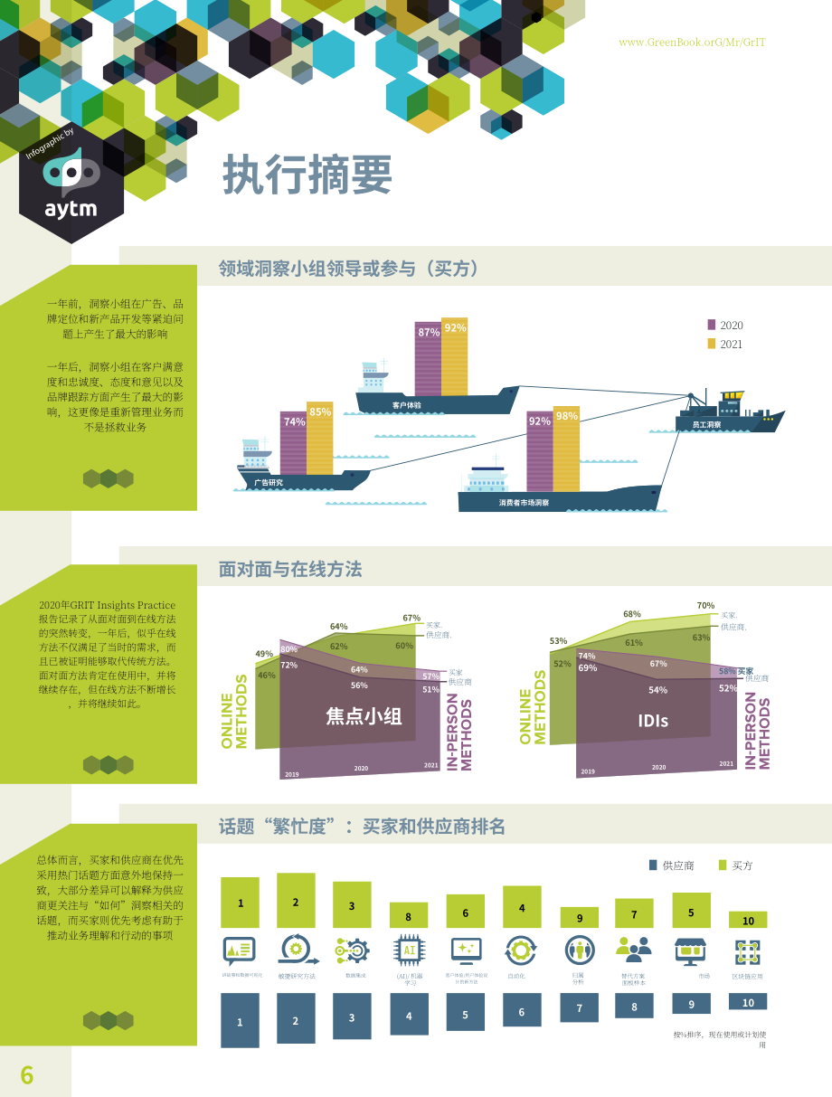 GreenBook：2022年研究行业趋势报告（英文版）（186页）.pdf_第8页