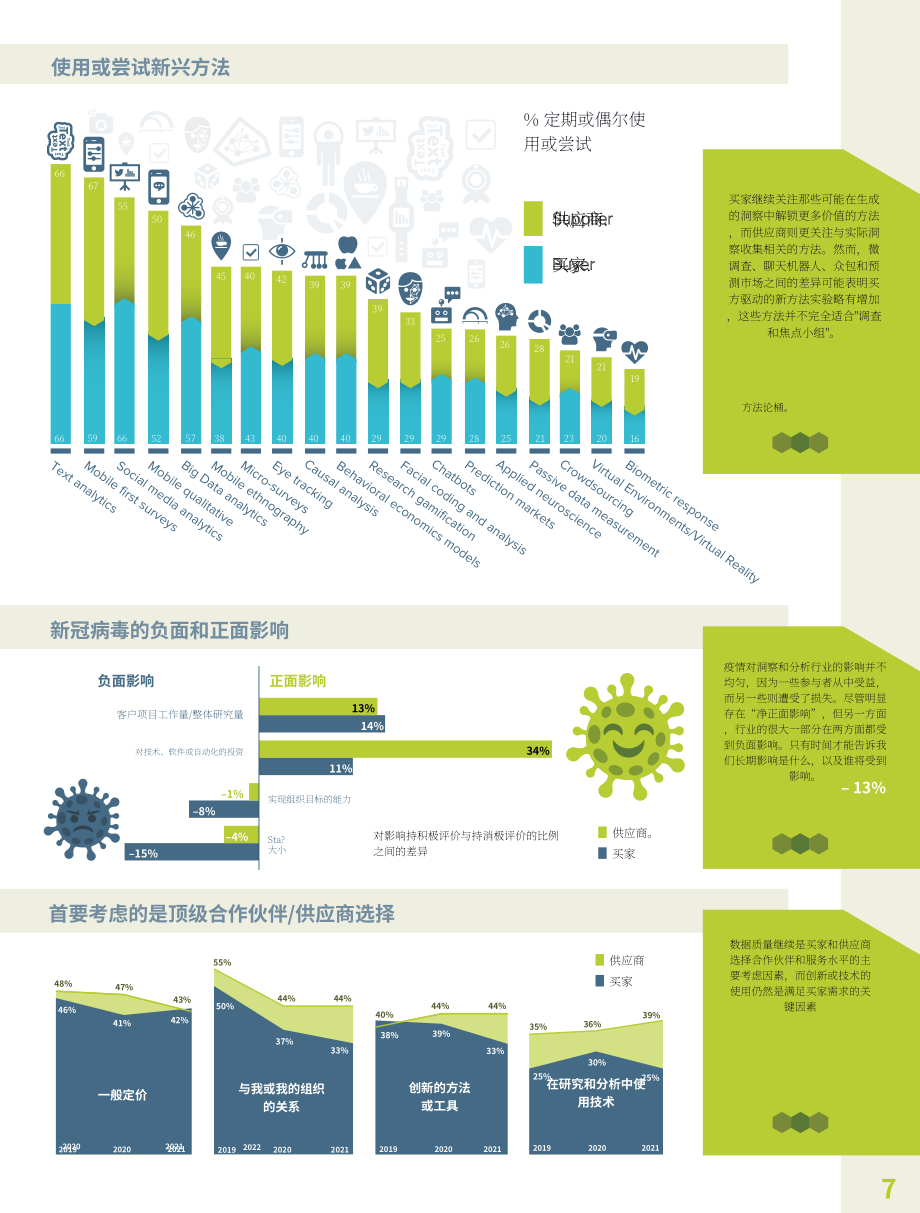 GreenBook：2022年研究行业趋势报告（英文版）（186页）.pdf_第9页
