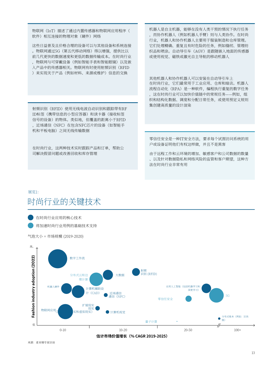 麦肯锡（McKinsey）：2022年全球时尚科技业态报告（英文版）（64页）.pdf_第13页