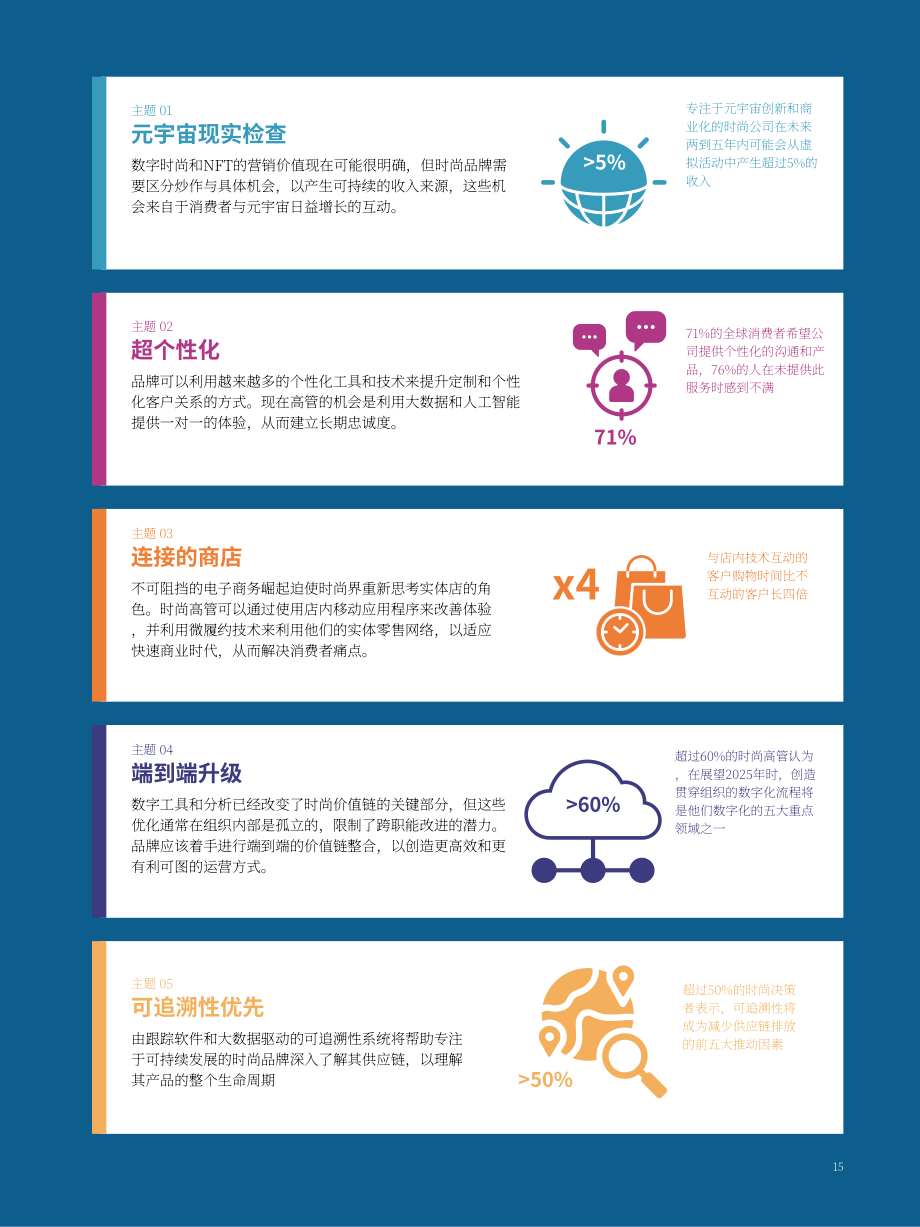 麦肯锡（McKinsey）：2022年全球时尚科技业态报告（英文版）（64页）.pdf_第15页