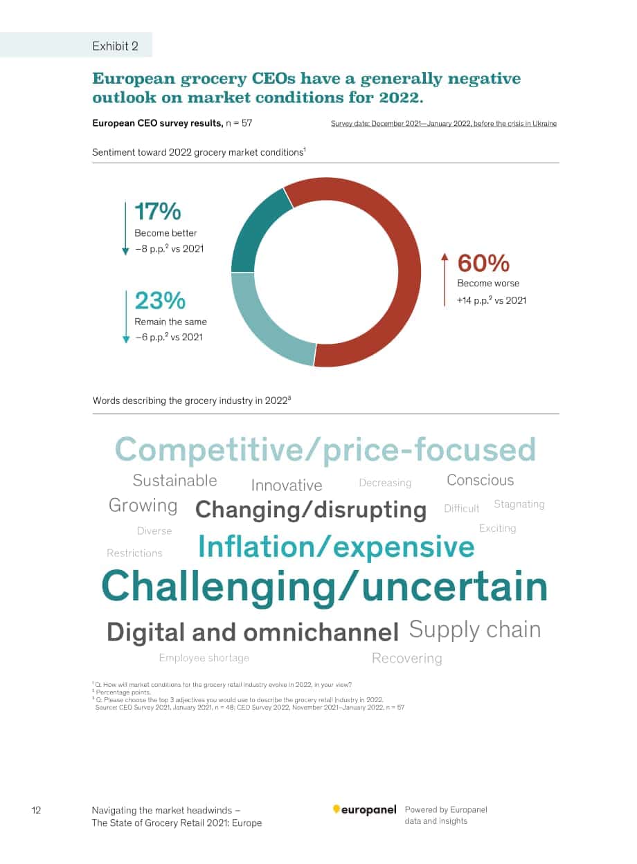 麦肯锡（McKinsey）：2022年欧洲食杂零售市场现状报告（英文版）（96页）.pdf_第14页
