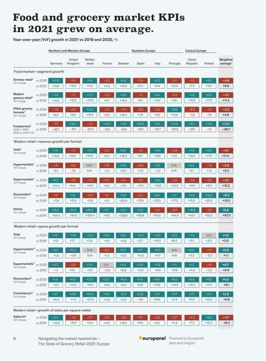 麦肯锡（McKinsey）：2022年欧洲食杂零售市场现状报告（英文版）（96页）.pdf_第8页