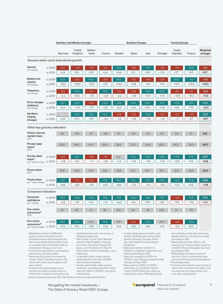麦肯锡（McKinsey）：2022年欧洲食杂零售市场现状报告（英文版）（96页）.pdf_第9页