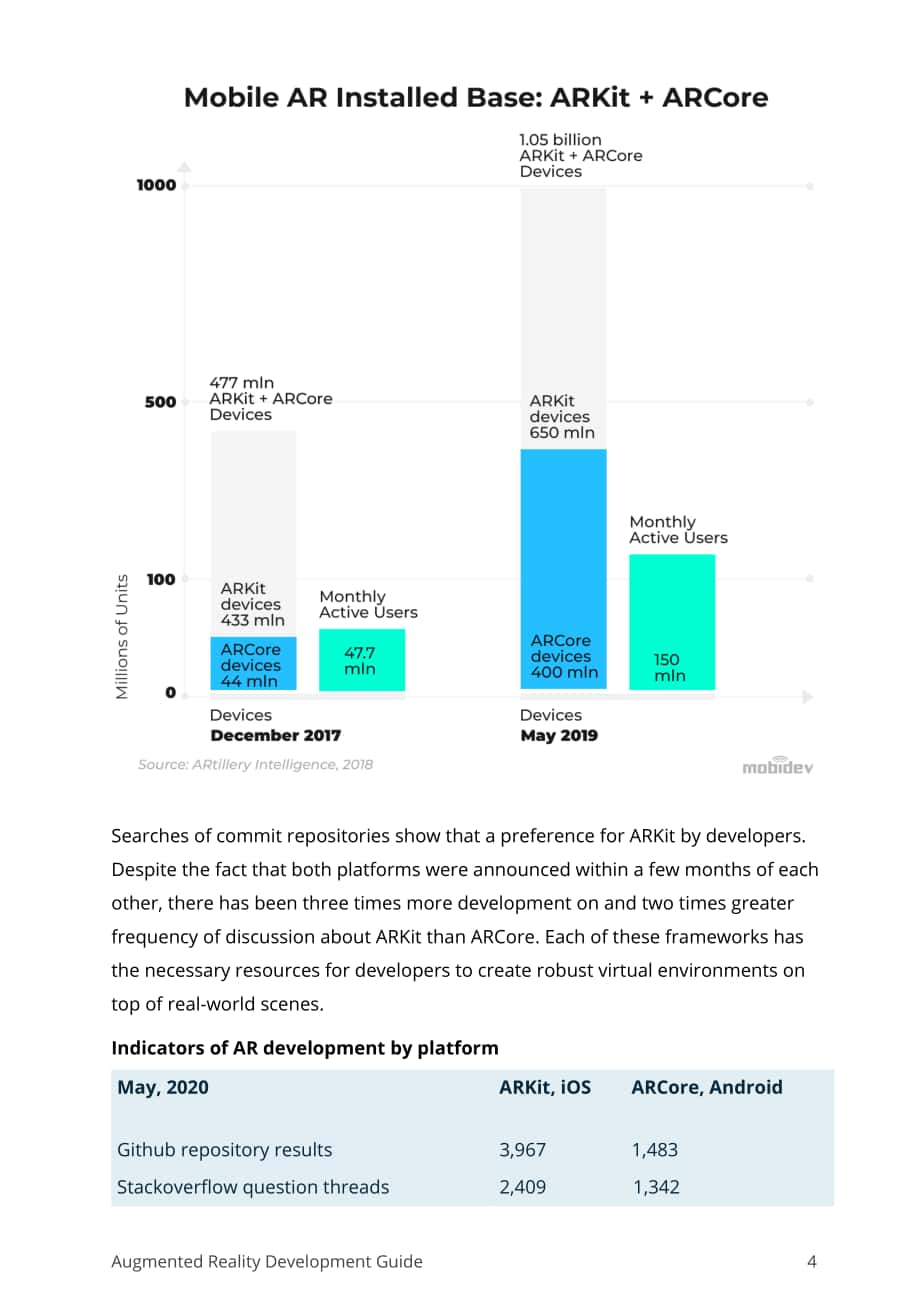 MobiDev：2023企业主和管理者的增强现实开发指南（英文版）（37页）.pdf_第6页