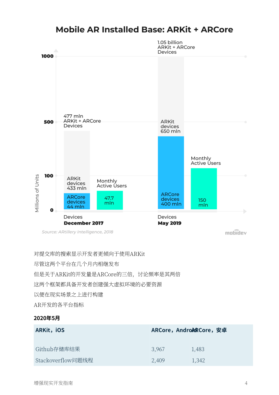 MobiDev：2023企业主和管理者的增强现实开发指南（英文版）（37页）.pdf_第6页