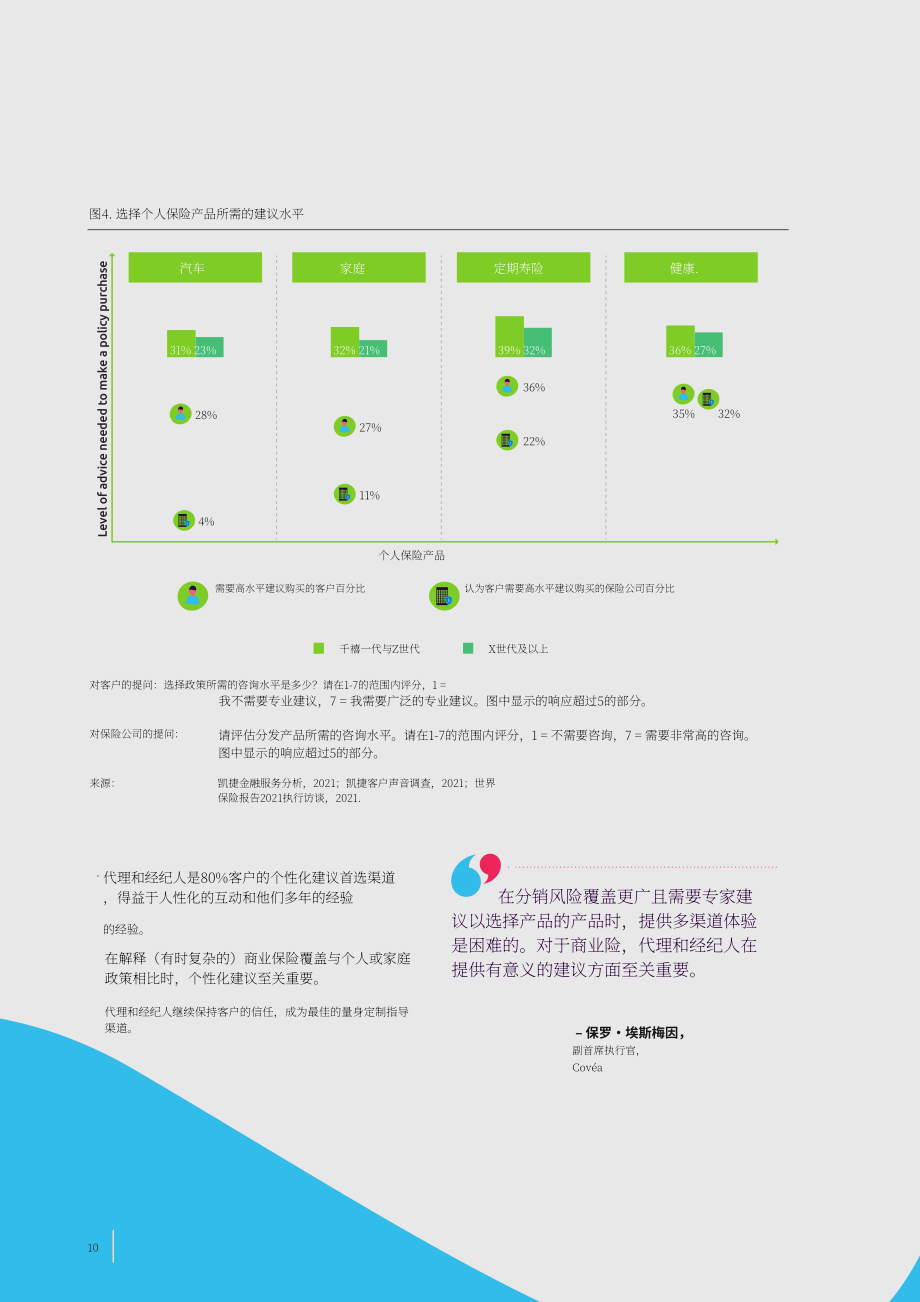 凯捷（Capgemini） & Efma：2021年世界保险报告（英文版）（40页）.pdf_第10页