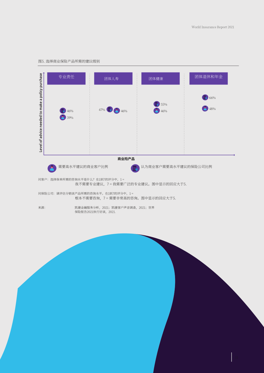 凯捷（Capgemini） & Efma：2021年世界保险报告（英文版）（40页）.pdf_第11页