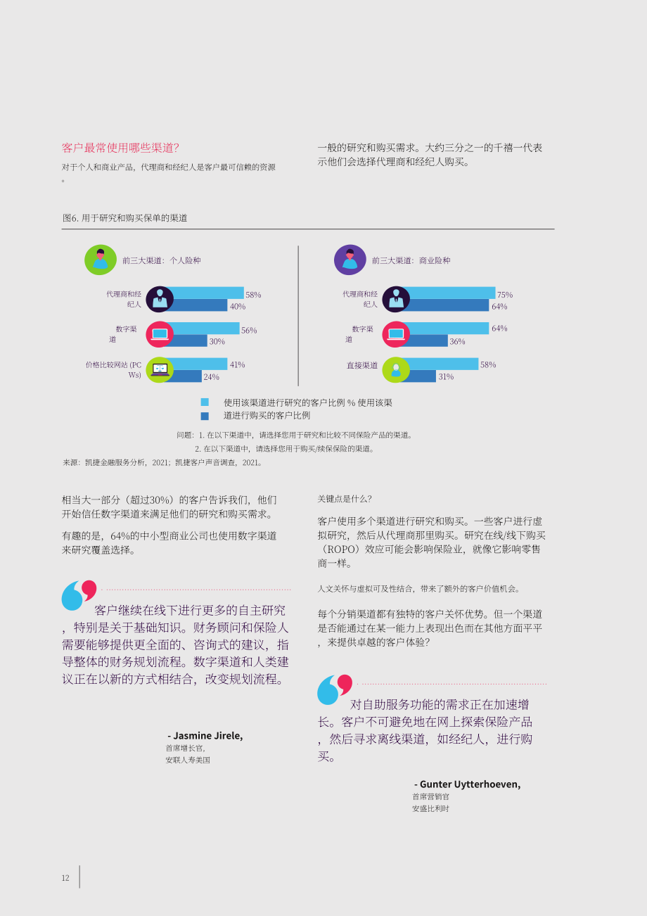 凯捷（Capgemini） & Efma：2021年世界保险报告（英文版）（40页）.pdf_第12页