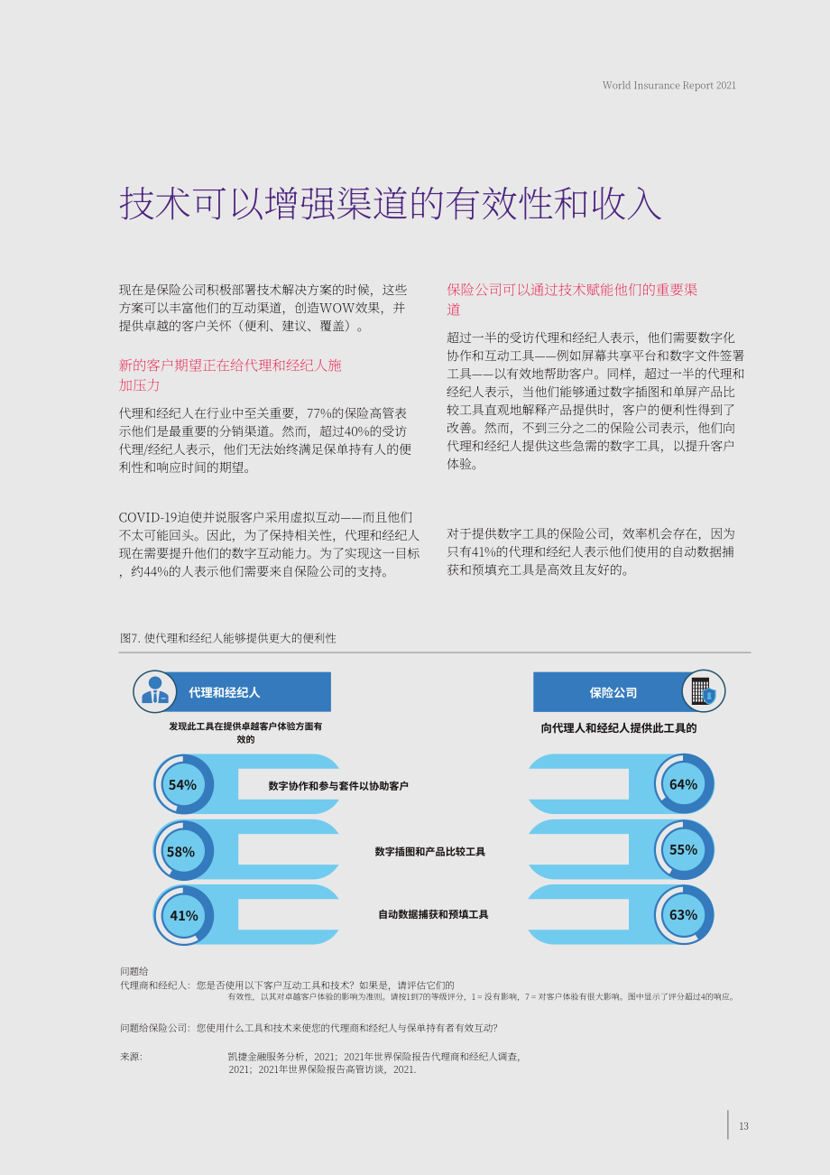 凯捷（Capgemini） & Efma：2021年世界保险报告（英文版）（40页）.pdf_第13页