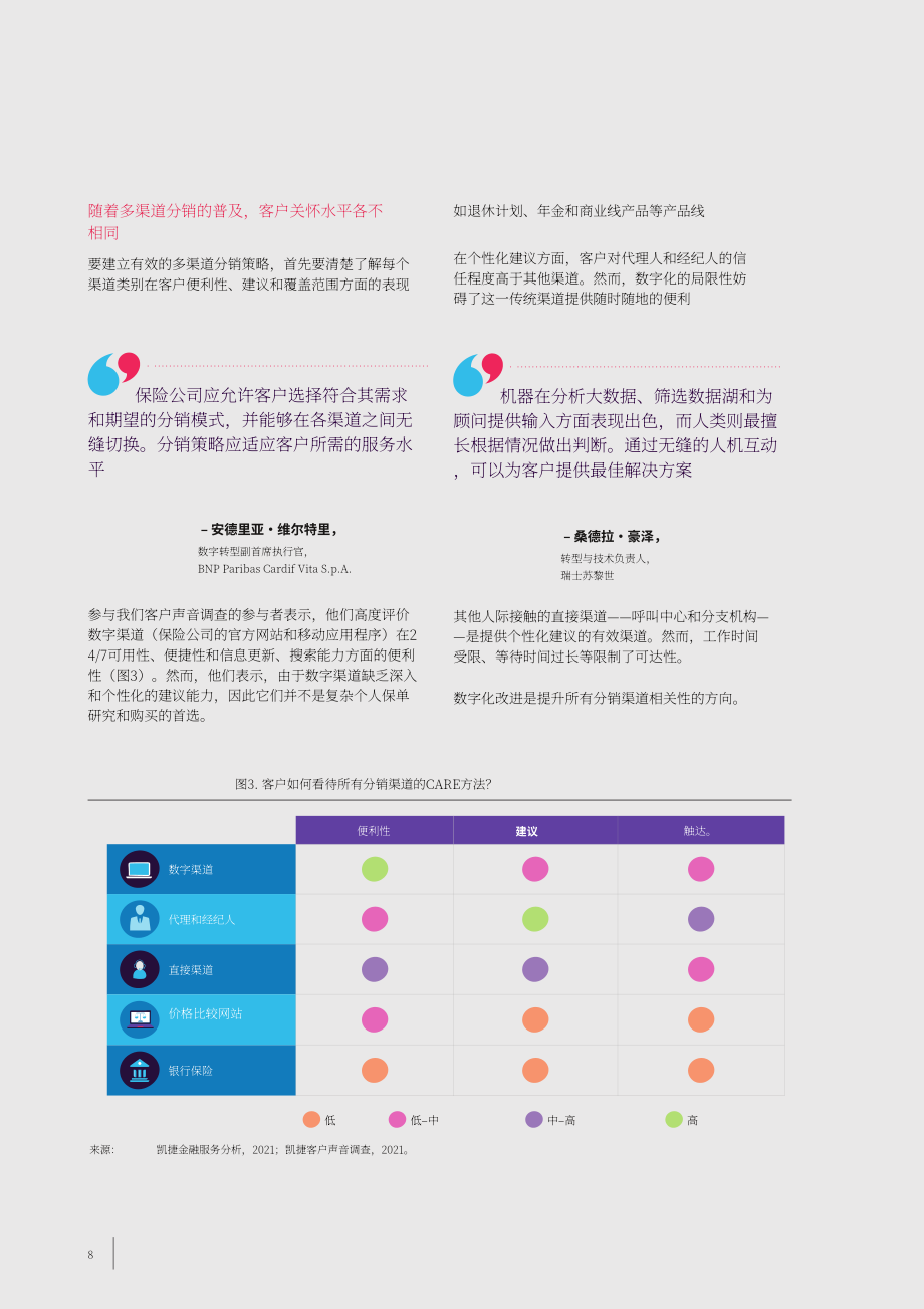 凯捷（Capgemini） & Efma：2021年世界保险报告（英文版）（40页）.pdf_第8页