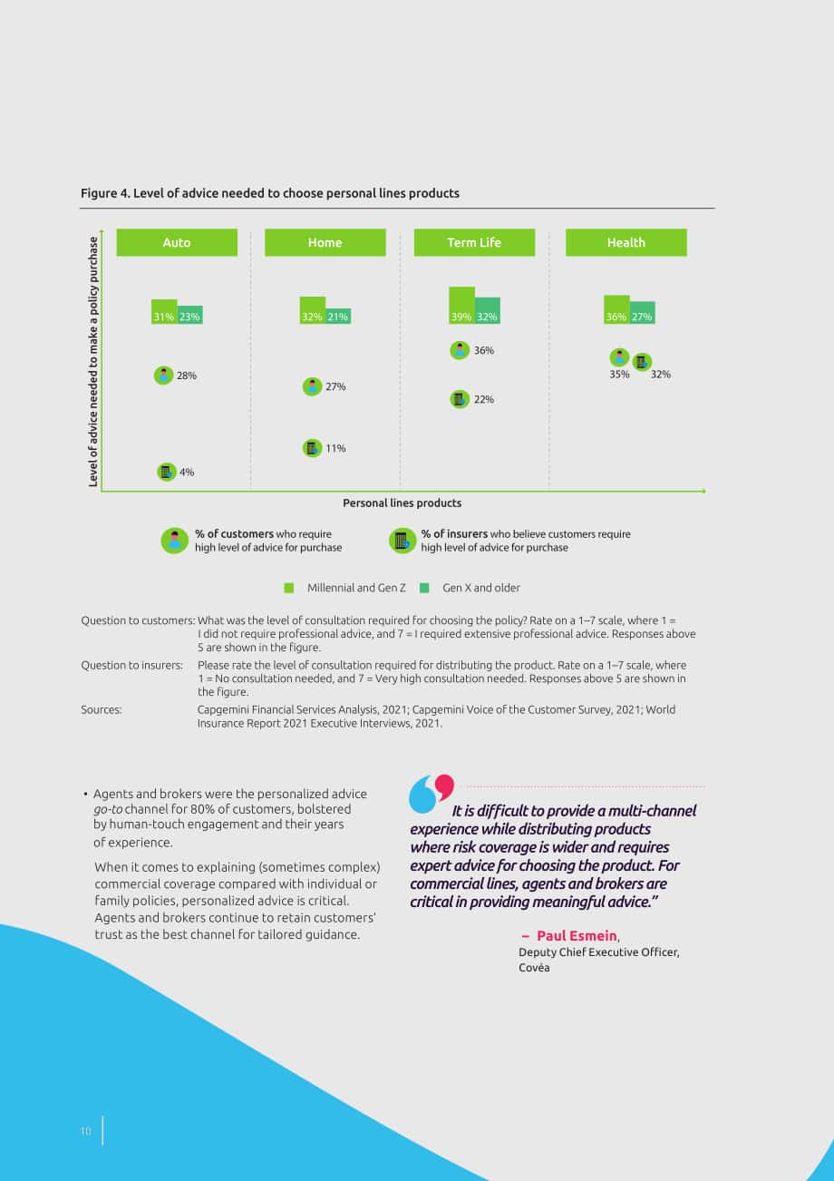 凯捷（Capgemini） & Efma：2021年世界保险报告（英文版）（40页）.pdf_第10页